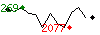 Popularit des 30 derniers jours (top: 501me le 03-04-2025, pire: 1916me le 13-04-2025, moyenne: 1065me).