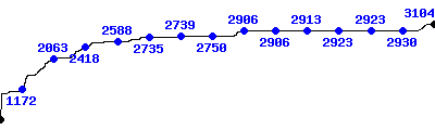 Evolution du nombre de clbrits sur le site du 10 aot 2008 au 6 Mai 2024.